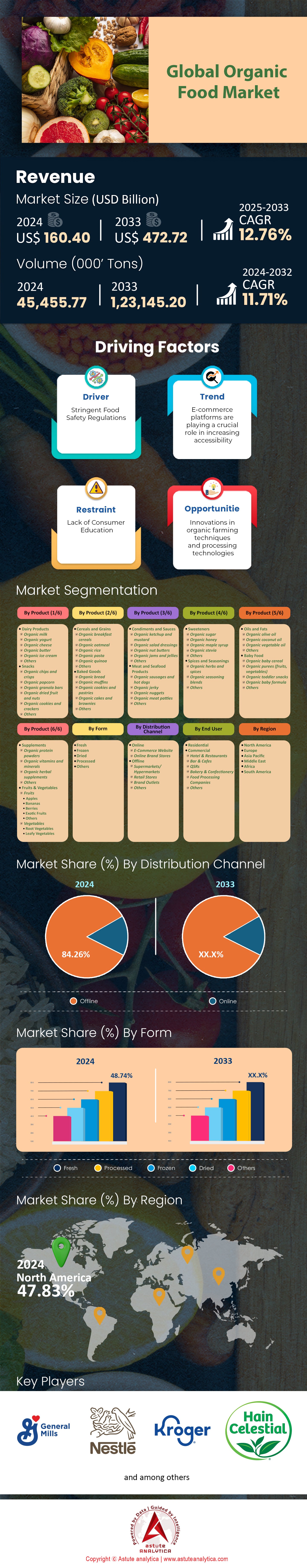 オーガニックフードマーケット